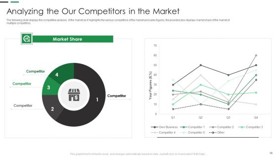 Evaluating New Commodity Impact On Market Ppt PowerPoint Presentation Complete Deck With Slides