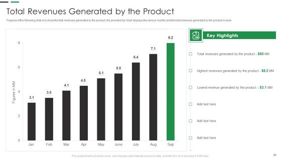 Evaluating New Commodity Impact On Market Ppt PowerPoint Presentation Complete Deck With Slides