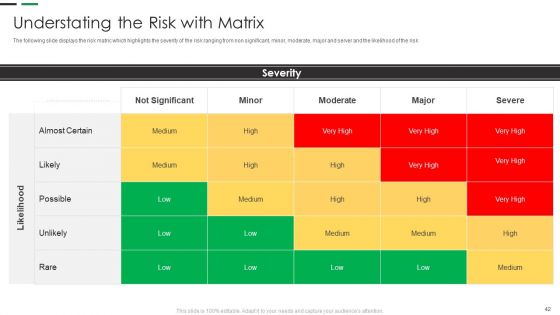 Evaluating New Commodity Impact On Market Ppt PowerPoint Presentation Complete Deck With Slides