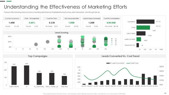 Evaluating New Commodity Impact On Market Ppt PowerPoint Presentation Complete Deck With Slides