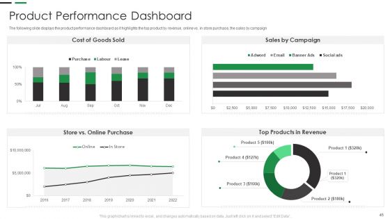 Evaluating New Commodity Impact On Market Ppt PowerPoint Presentation Complete Deck With Slides