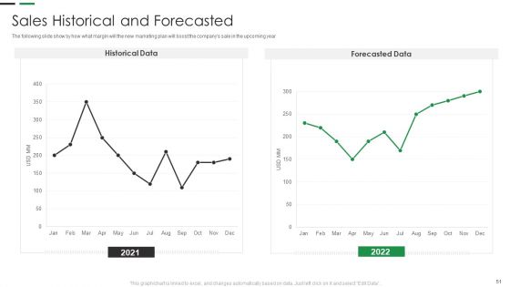 Evaluating New Commodity Impact On Market Ppt PowerPoint Presentation Complete Deck With Slides