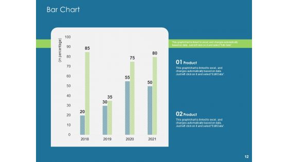 Evaluating Performance Ppt PowerPoint Presentation Complete Deck With Slides