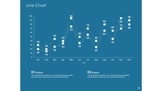 Evaluating Performance Ppt PowerPoint Presentation Complete Deck With Slides