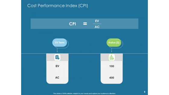 Evaluating Performance Ppt PowerPoint Presentation Complete Deck With Slides