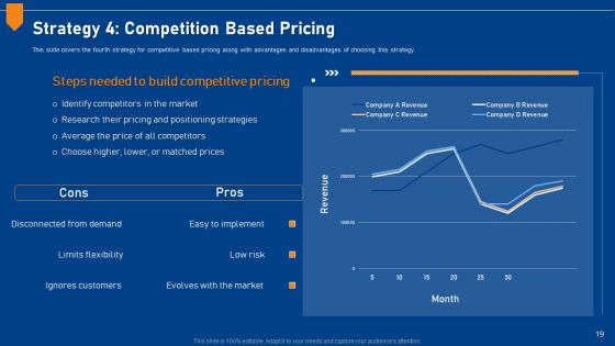 Evaluating Price Efficiency In Organization Ppt PowerPoint Presentation Complete Deck With Slides
