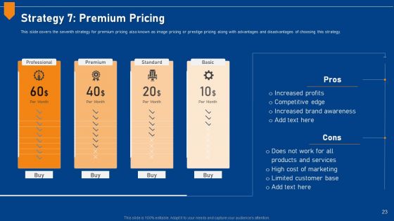 Evaluating Price Efficiency In Organization Ppt PowerPoint Presentation Complete Deck With Slides
