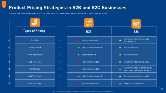 Evaluating Price Efficiency In Organization Ppt PowerPoint Presentation Complete Deck With Slides