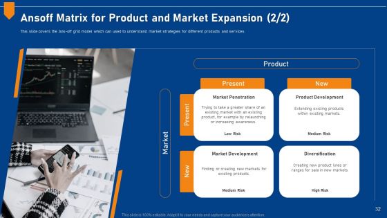 Evaluating Price Efficiency In Organization Ppt PowerPoint Presentation Complete Deck With Slides
