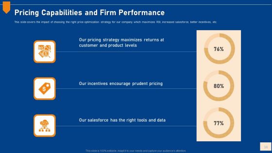 Evaluating Price Efficiency In Organization Ppt PowerPoint Presentation Complete Deck With Slides