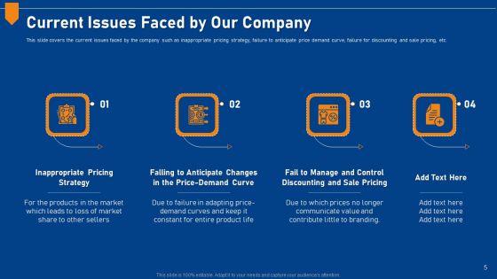 Evaluating Price Efficiency In Organization Ppt PowerPoint Presentation Complete Deck With Slides