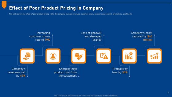 Evaluating Price Efficiency In Organization Ppt PowerPoint Presentation Complete Deck With Slides