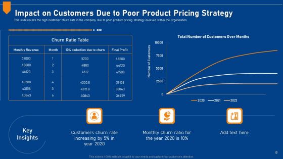 Evaluating Price Efficiency In Organization Ppt PowerPoint Presentation Complete Deck With Slides