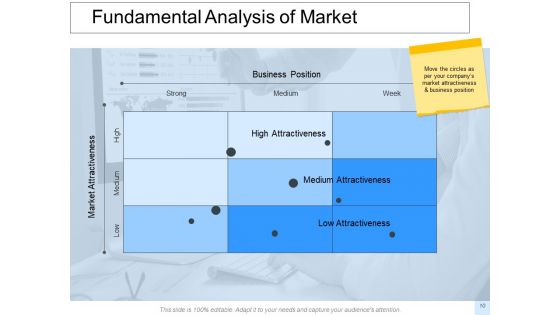 Evaluating Product Viability Ppt PowerPoint Presentation Complete Deck With Slides