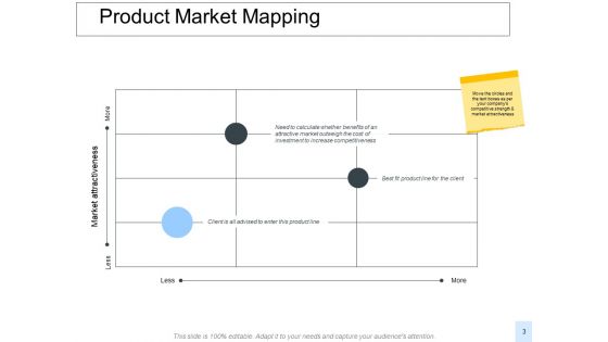 Evaluating Product Viability Ppt PowerPoint Presentation Complete Deck With Slides