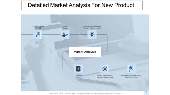 Evaluating Product Viability Ppt PowerPoint Presentation Complete Deck With Slides