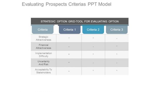 Evaluating Prospects Criterias Ppt Model