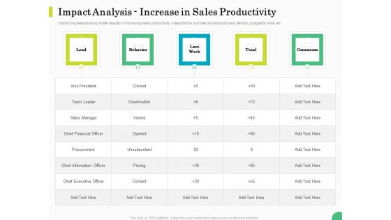 Evaluating Rank Prospects Impact Analysis Increase In Sales Productivity Ppt Deck PDF