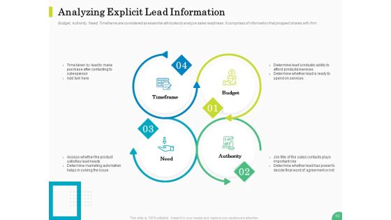 Evaluating Rank Prospects Ppt PowerPoint Presentation Complete Deck With Slides