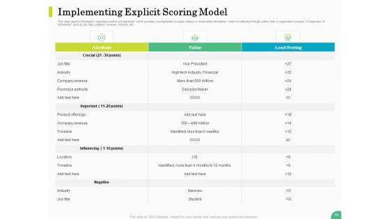 Evaluating Rank Prospects Ppt PowerPoint Presentation Complete Deck With Slides