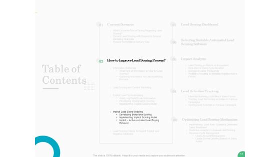 Evaluating Rank Prospects Ppt PowerPoint Presentation Complete Deck With Slides