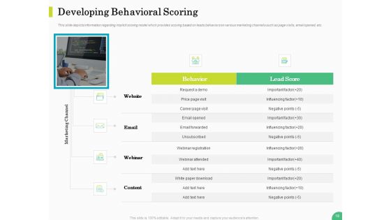 Evaluating Rank Prospects Ppt PowerPoint Presentation Complete Deck With Slides