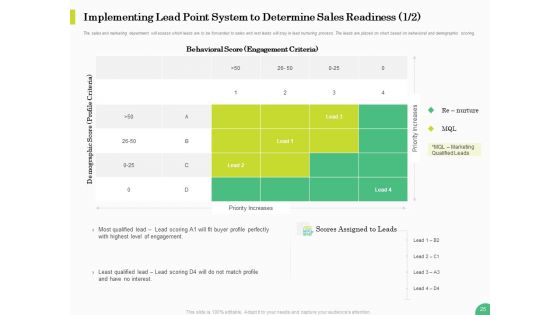 Evaluating Rank Prospects Ppt PowerPoint Presentation Complete Deck With Slides