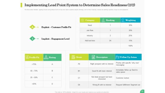 Evaluating Rank Prospects Ppt PowerPoint Presentation Complete Deck With Slides