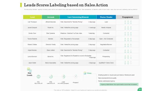 Evaluating Rank Prospects Ppt PowerPoint Presentation Complete Deck With Slides