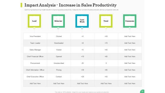 Evaluating Rank Prospects Ppt PowerPoint Presentation Complete Deck With Slides