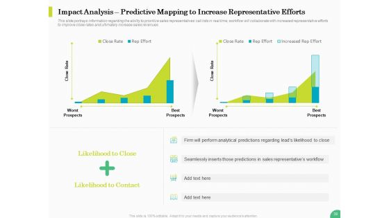 Evaluating Rank Prospects Ppt PowerPoint Presentation Complete Deck With Slides