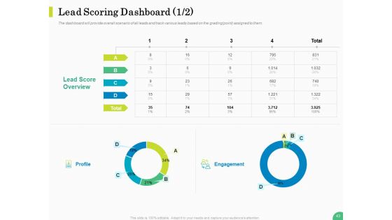 Evaluating Rank Prospects Ppt PowerPoint Presentation Complete Deck With Slides
