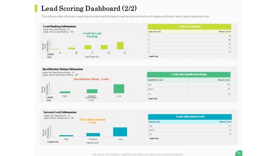 Evaluating Rank Prospects Ppt PowerPoint Presentation Complete Deck With Slides