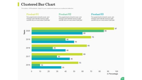 Evaluating Rank Prospects Ppt PowerPoint Presentation Complete Deck With Slides