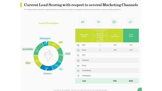 Evaluating Rank Prospects Ppt PowerPoint Presentation Complete Deck With Slides