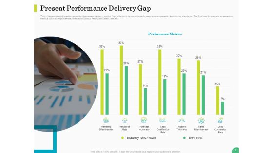 Evaluating Rank Prospects Ppt PowerPoint Presentation Complete Deck With Slides