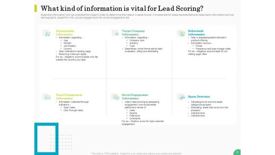 Evaluating Rank Prospects Ppt PowerPoint Presentation Complete Deck With Slides