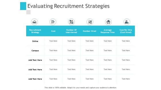 Evaluating Recruitment Strategies Ppt PowerPoint Presentation Layouts Design Ideas