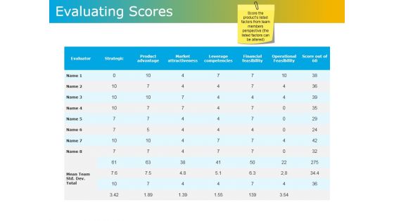 Evaluating Scores Ppt PowerPoint Presentation Inspiration Microsoft