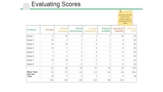 Evaluating Scores  Ppt PowerPoint Presentationpictures Outline