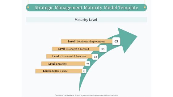 Evaluating Strategic Governance Maturity Model Ppt PowerPoint Presentation Complete Deck With Slides