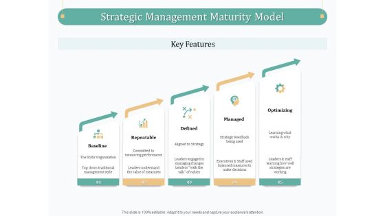 Evaluating Strategic Governance Maturity Model Strategic Management Maturity Model Ppt Gallery Example Topics PDF
