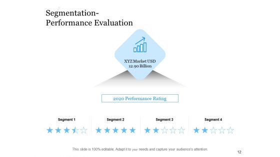 Evaluating Target Market Segments Ppt PowerPoint Presentation Complete Deck With Slides