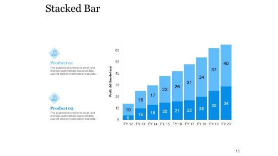 Evaluating Target Market Segments Ppt PowerPoint Presentation Complete Deck With Slides
