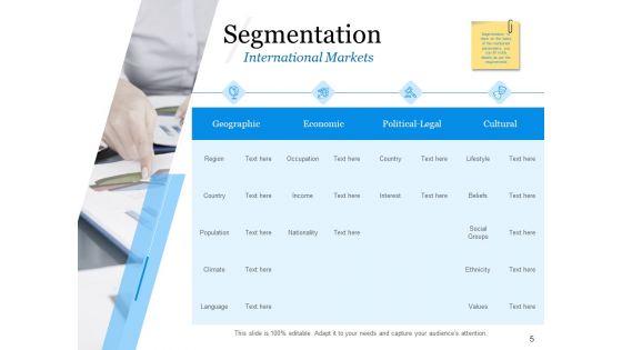 Evaluating Target Market Segments Ppt PowerPoint Presentation Complete Deck With Slides