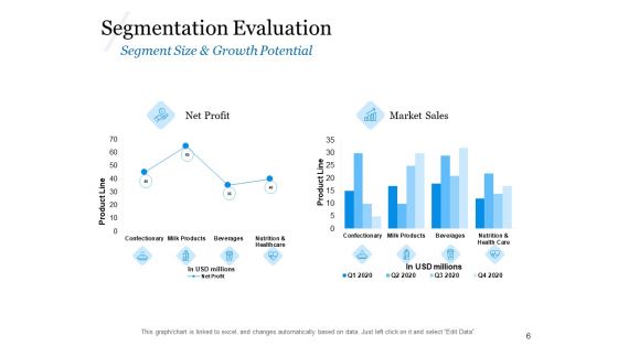 Evaluating Target Market Segments Ppt PowerPoint Presentation Complete Deck With Slides
