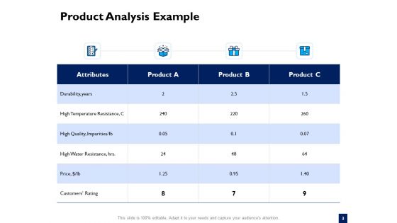 Evaluation Criteria Of New Product Development Process Ppt PowerPoint Presentation Complete Deck With Slides