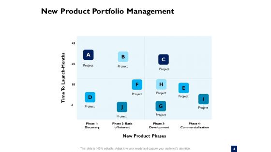 Evaluation Criteria Of New Product Development Process Ppt PowerPoint Presentation Complete Deck With Slides
