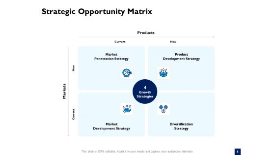 Evaluation Criteria Of New Product Development Process Ppt PowerPoint Presentation Complete Deck With Slides