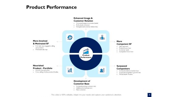 Evaluation Criteria Of New Product Development Process Ppt PowerPoint Presentation Complete Deck With Slides